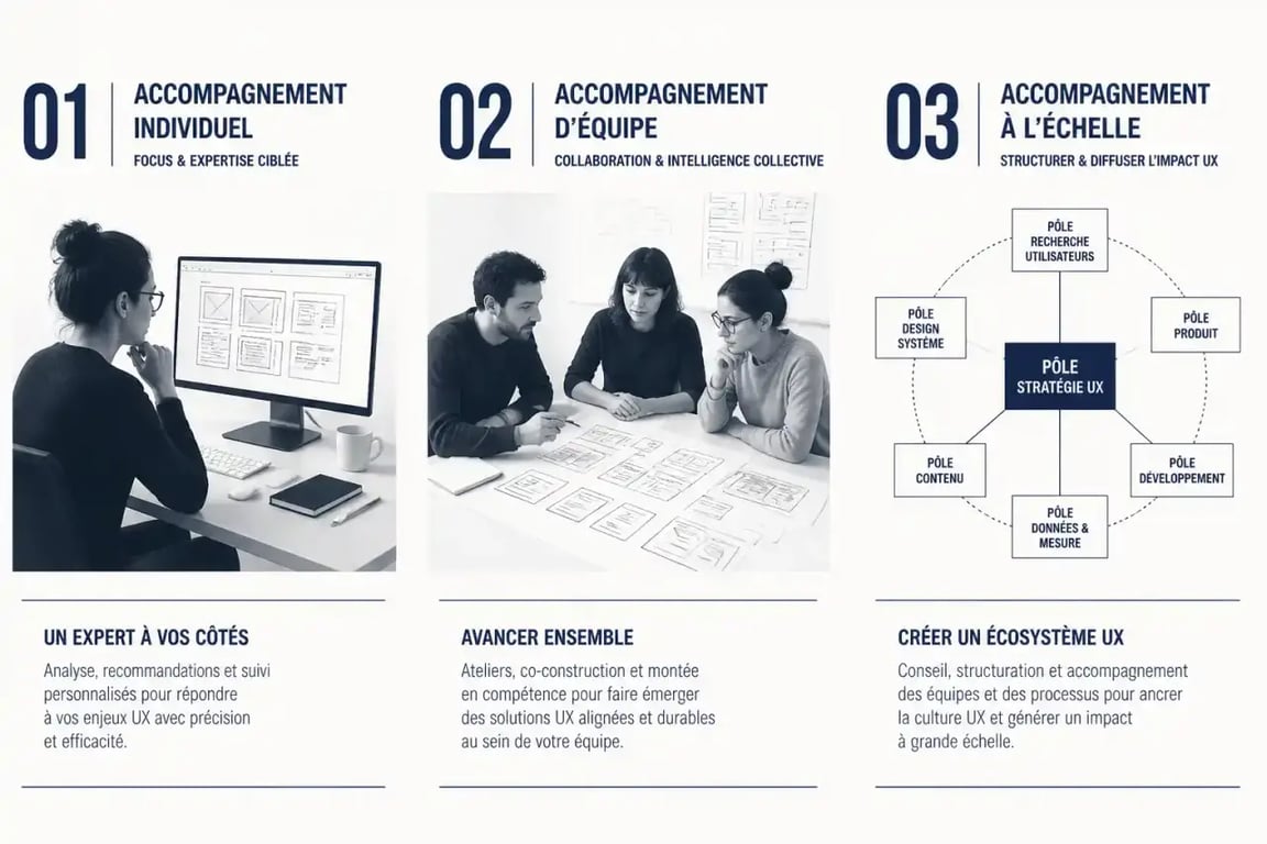 Cabinet conseil UX design : comparatif freelance, agence et grand cabinet